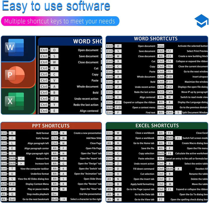 Anti-slip Keyboard Pad with (Shortcut Key Patterns)